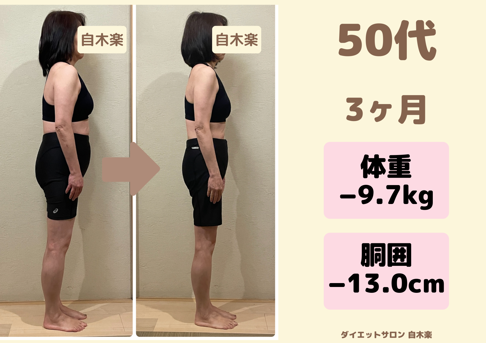 自木楽の耳つぼダイエット